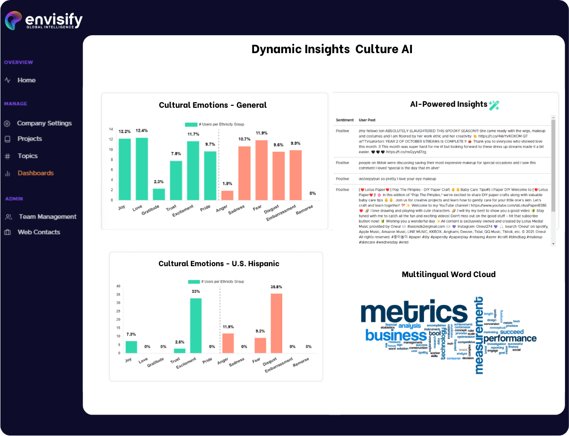 Analytics dashboard
